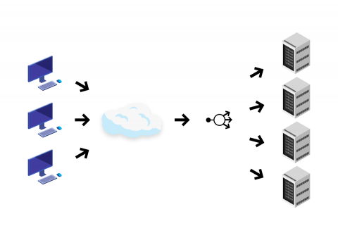 Load balancing